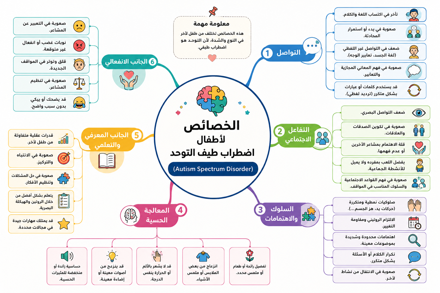 خصائص وسمات أطفال طيف التوحد
